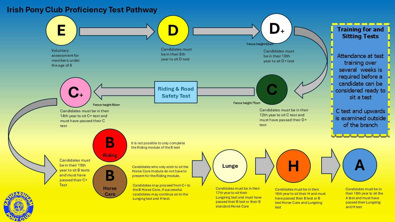 IPC Test Pathway